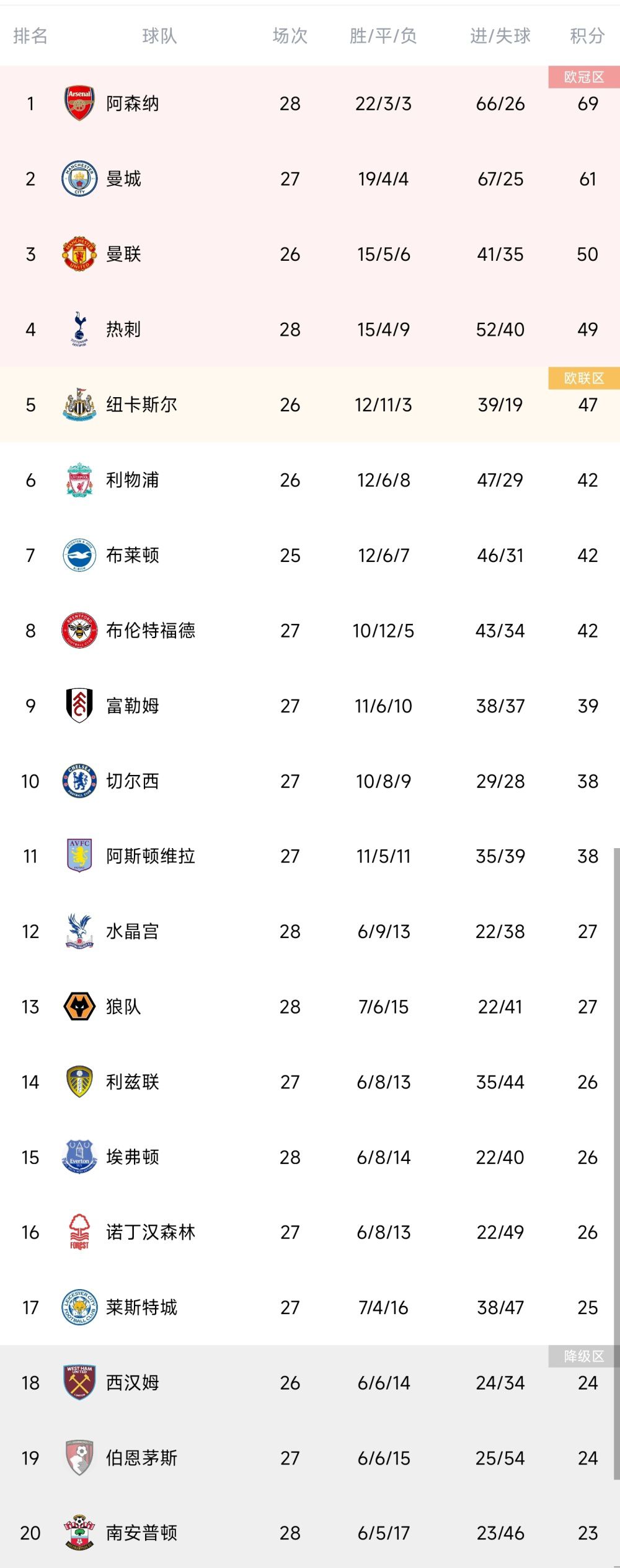 对此，穆里尼奥解释道：“所有人，我不想说太多，所有球员都不会接受采访，这是我的决定。
